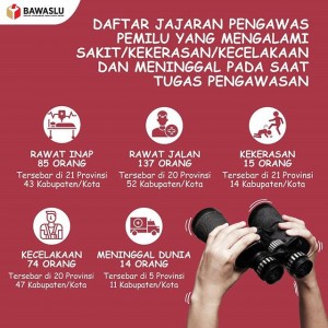 Tumbang