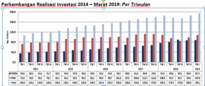 Investasi