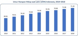 Harapan Hidup