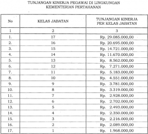 Tukin Kemhan