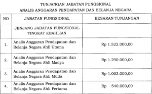 Analis APBN