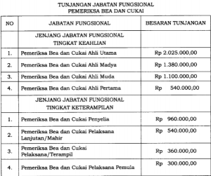 Tunjang Pemeriksa BC