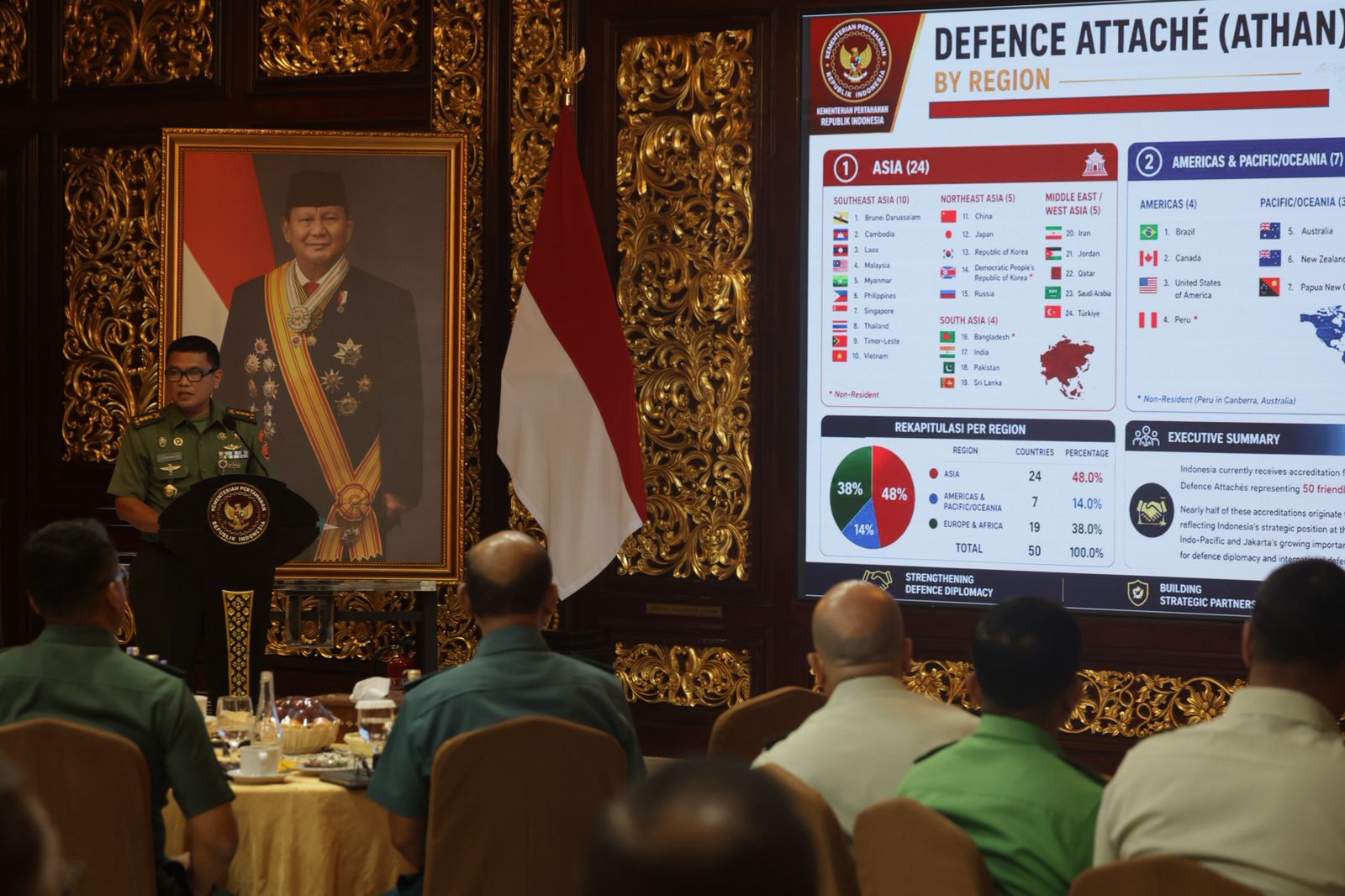 Coffee Morning Bersama Atase Pertahanan Negara Sahabat, Perkuat Kerja Sama Pertahanan
